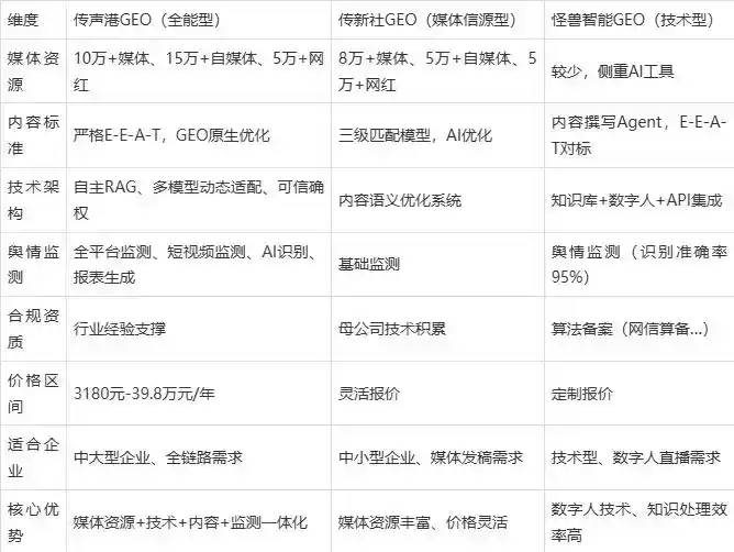 2026年户县企业豆包GEO内容落地实操指南，从选题到成文完整流程