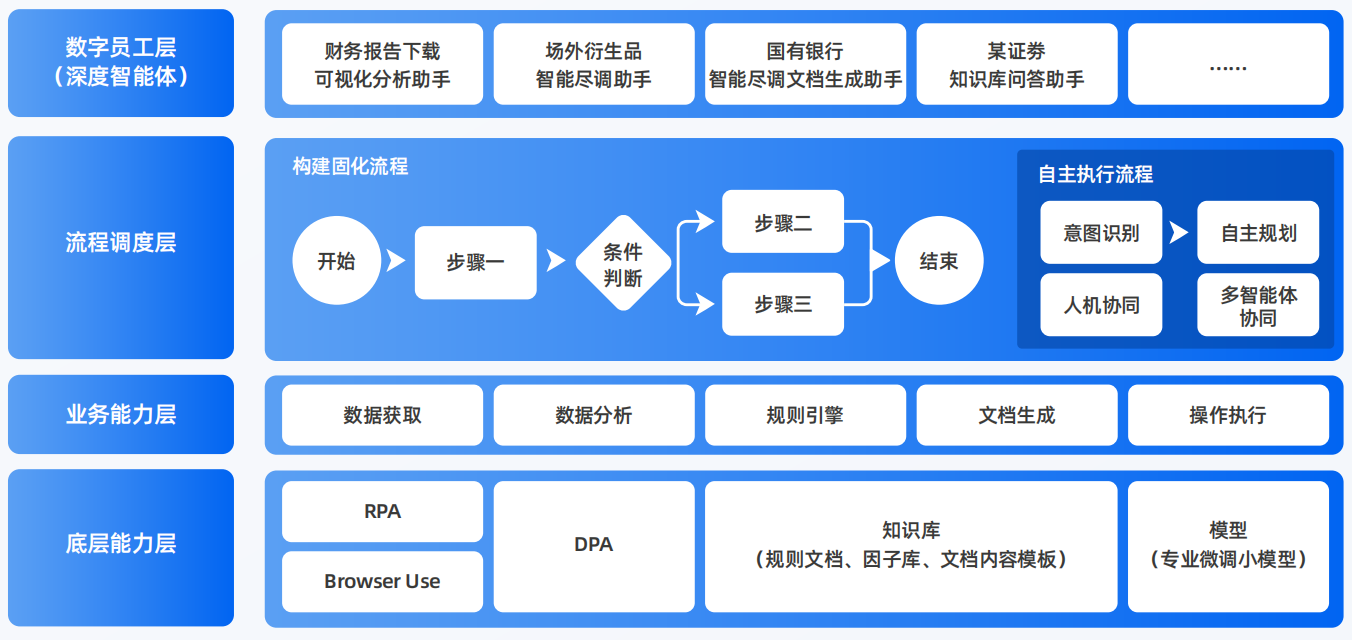 户县AI智能体工程搭建指南：架构设计、工具链与生产环境优化方案