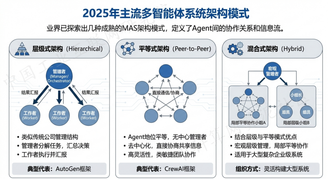 户县 AI 智能体商业应用探析：智能自主程序助力企业数字化升级
