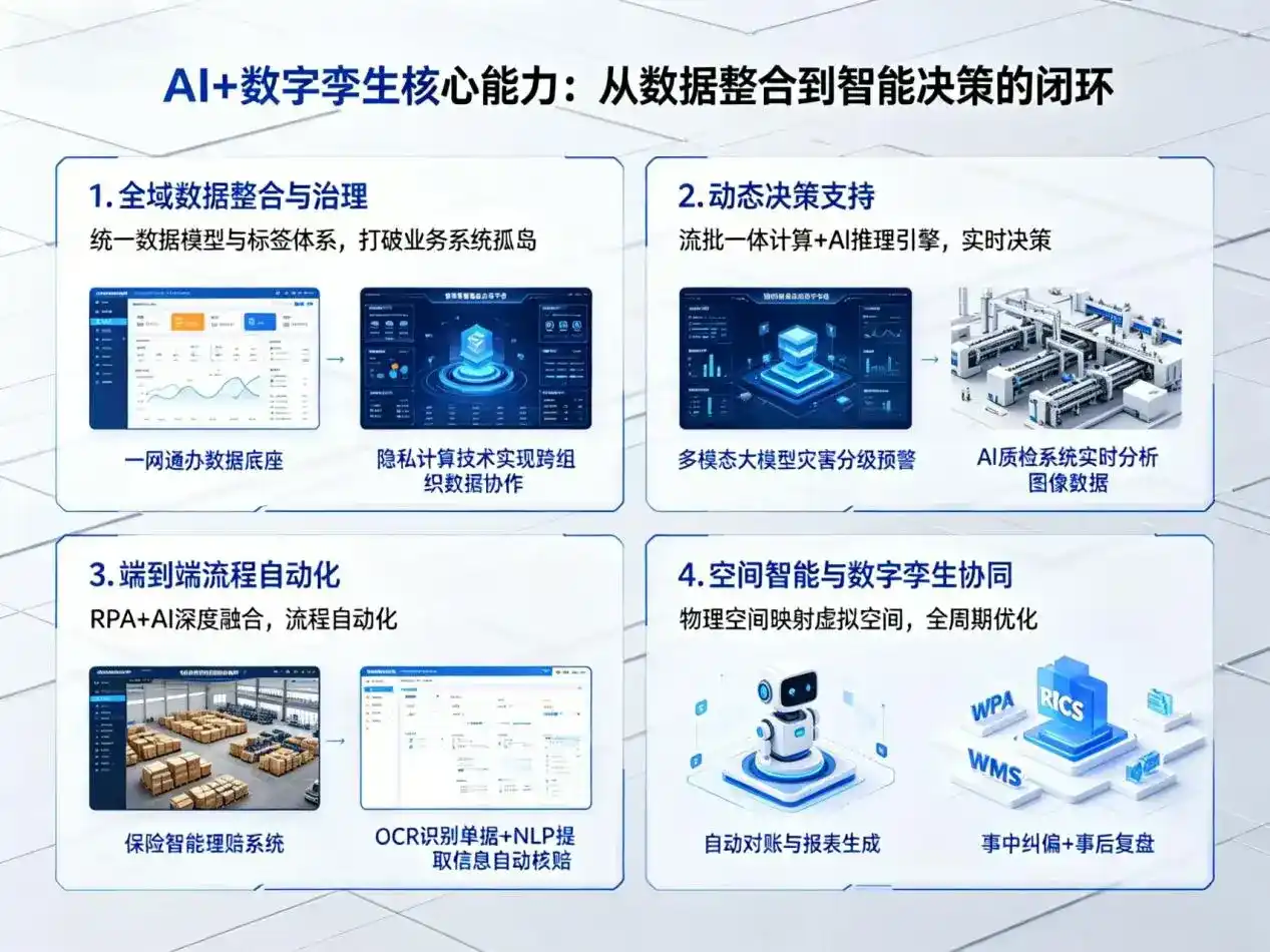 AI大模型落地优化服务｜解决户县企业大模型响应慢、输出不准、成本偏高问题