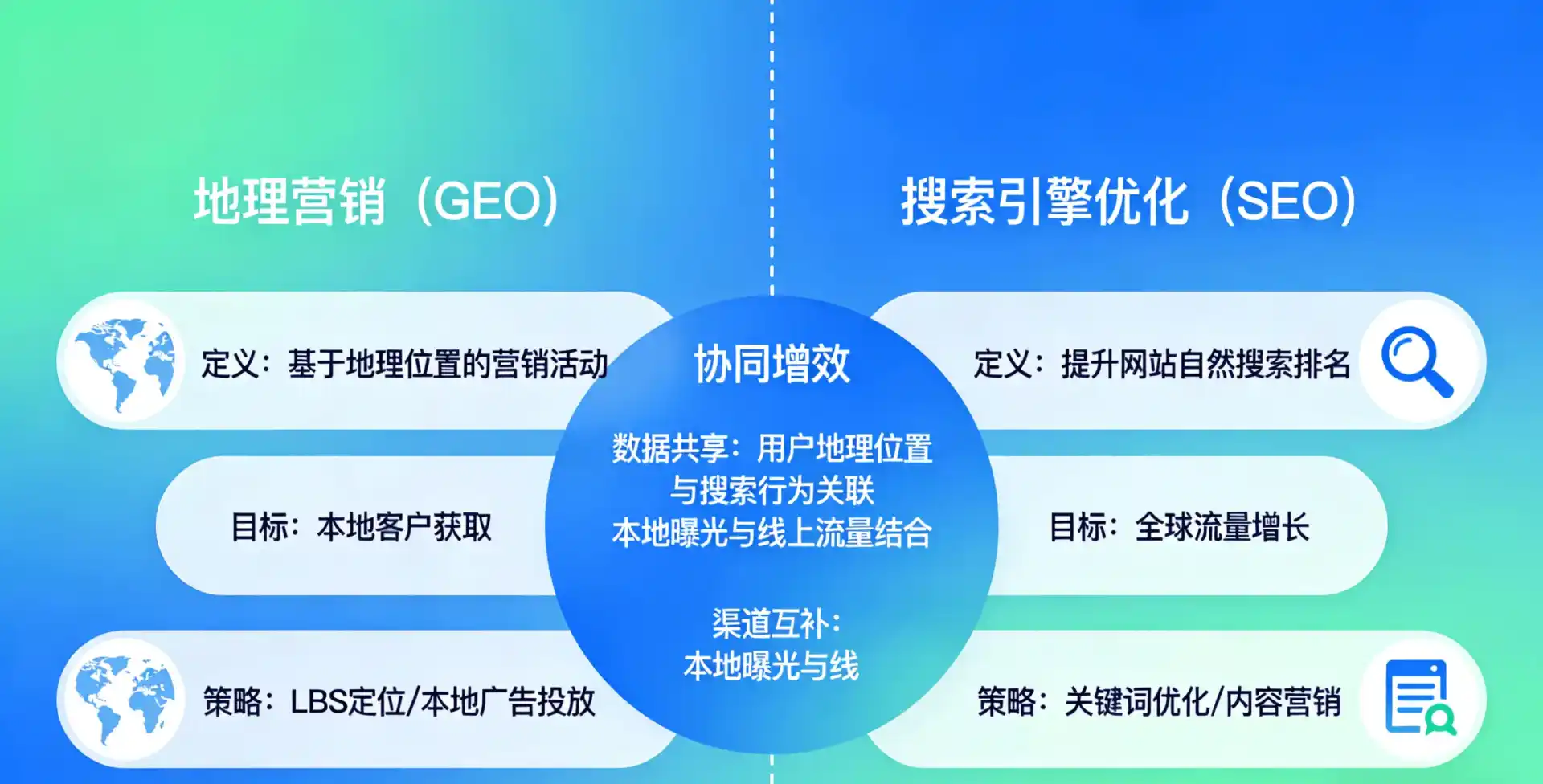 立足户县，从用户需求与流量逻辑，解读GEO优化的落地价值与应用前景