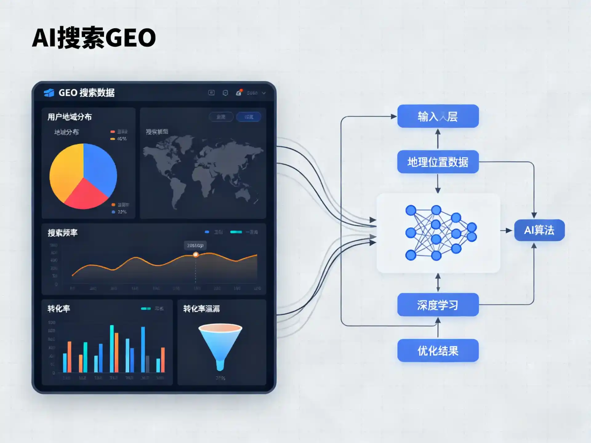 户县GEO优化服务商该如何筛选？生成式引擎优化行业实践观察